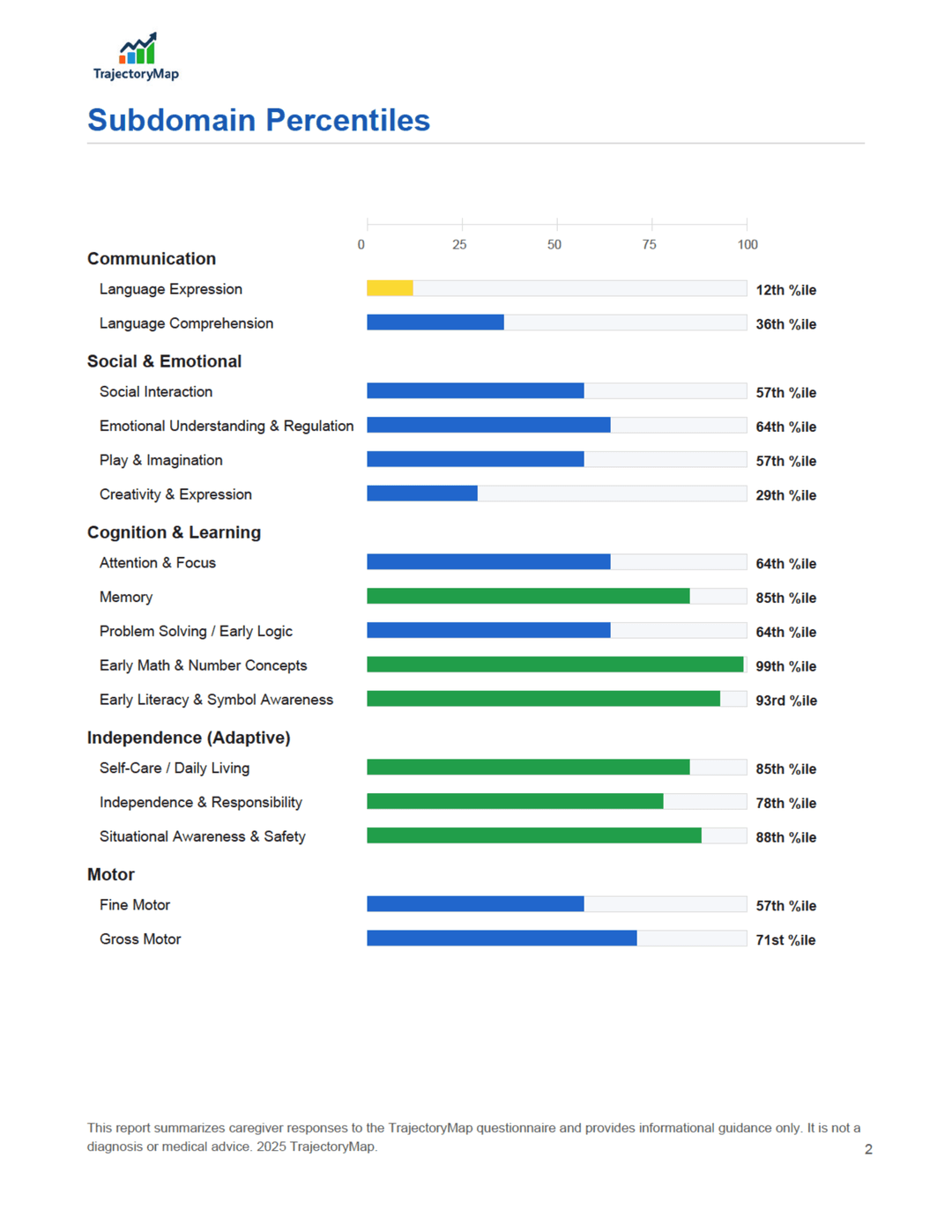 Sample report page 2
